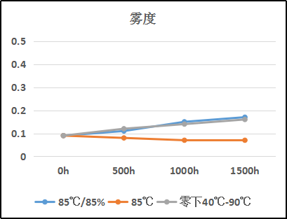 有机硅LOCA光学胶.png 有机硅LOCA光学胶.png