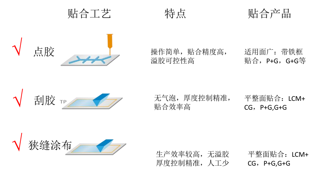 有机硅LOCA光学胶.png 有机硅LOCA光学胶.png