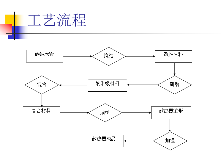 康利邦散热工艺.png 康利邦散热工艺.png