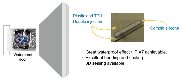 硅胶和TPU粘需要处理剂吗.png 硅胶和TPU粘需要处理剂吗.png
