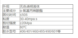硅胶和什么胶水粘接力较强.png 硅胶和什么胶水粘接力较强.png