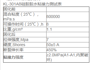 硅胶和什么胶水粘接力较强.png 硅胶和什么胶水粘接力较强.png